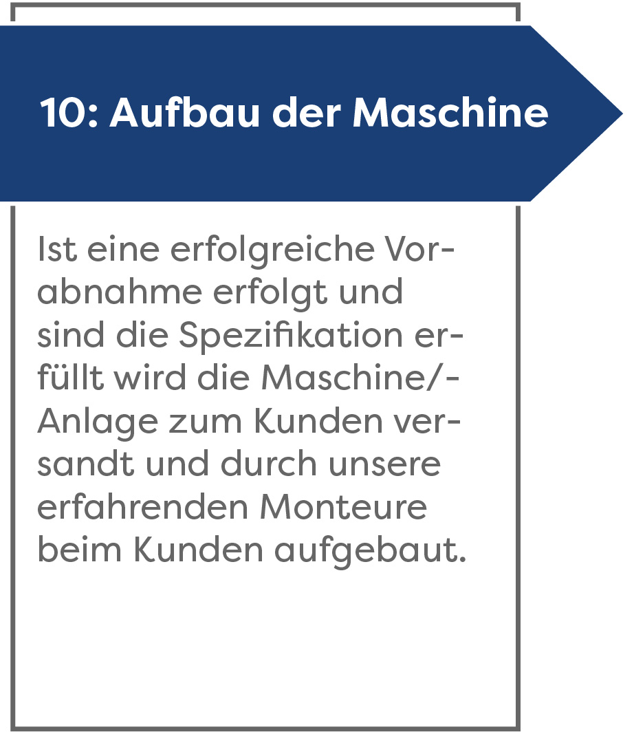 aufbau der maschine