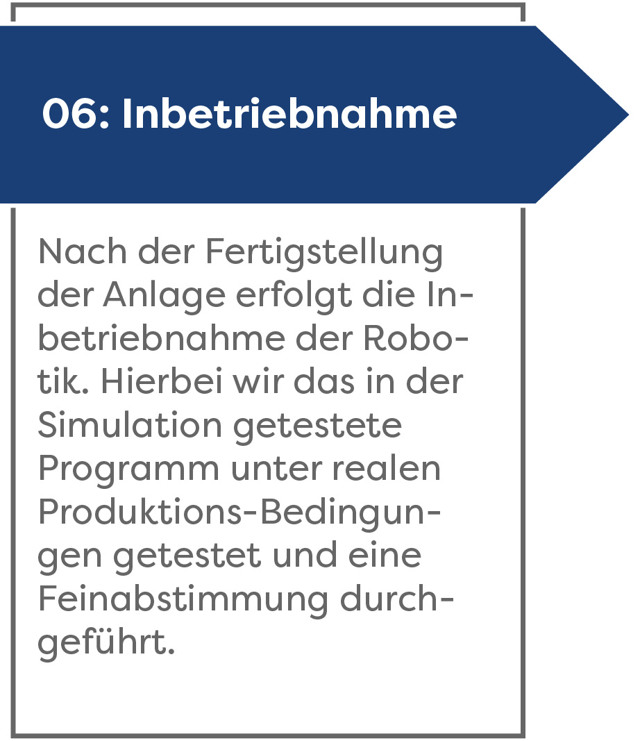 inbetriebnahme