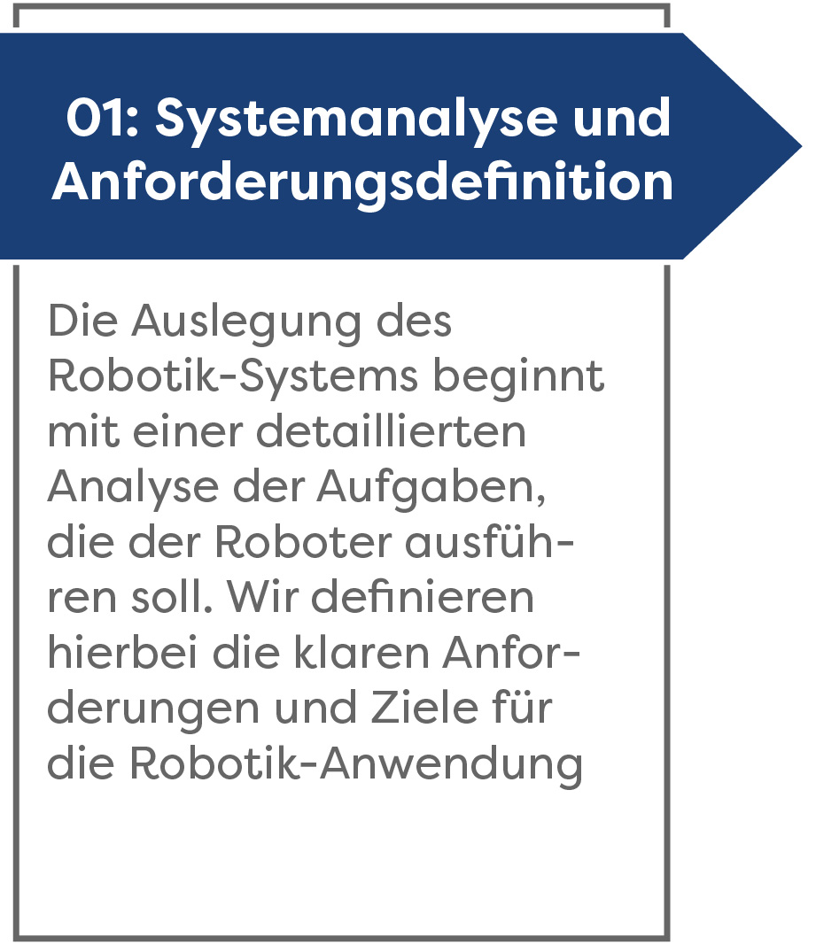 Systemanalyse