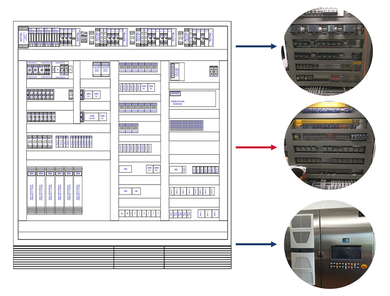 Schematische Abbildung eines Schrank- und Steuerungsbaus